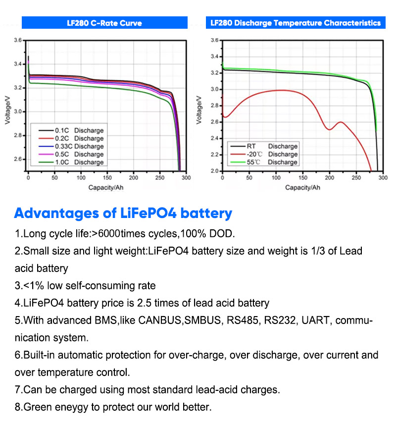 CATL 280Ah Lifepo4 3.2V High Capacity Lithium Ion Battery 6000 Times Cycles For Home Energy Storage System